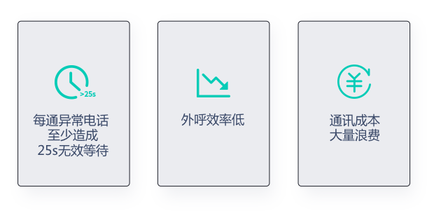 空號過濾機器人